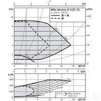 Циркуляционный насос Wilo STRATOS-D 32/1-12 PN16