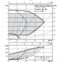 Циркуляционный насос Wilo STRATOS-D 80/1-6 PN10
