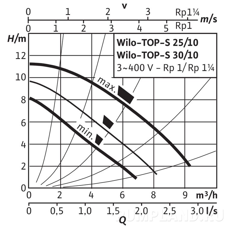 Top s30 10 wilo схема подключения