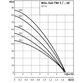Колодезный насос Wilo-Sub-TWI 5-SE 304 FS (1~230 В, 50 Гц)