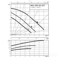 Насос циркуляционный Wilo-TOP-SD 32/7 (3~400/230 V, PN 6/10)