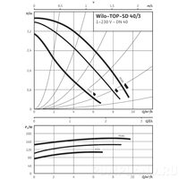Насос циркуляционный Wilo-TOP-SD 40/3 (1~230 V, PN 6/10)