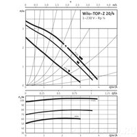 Насос циркуляционный Wilo-TOP-Z 20/4 (1~230 V, PN 10, Inox)