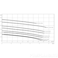 Насос дренажный Wilo-Drain MTC 32F39.16/30 (3~400 В)