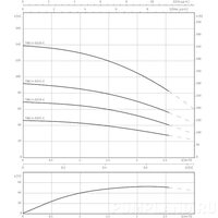 Скважинный насос Wilo-Sub TWU 4-0207-C (3~400 V, 50 Гц)
