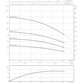 Скважинный насос Wilo-Sub TWU 4-0207-C (3~400 V, 50 Гц)
