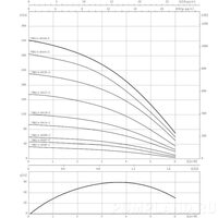 Скважинный насос Wilo-Sub TWU 4-0405-C (3~400 V, 50 Гц)