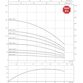 Скважинный насос Wilo-Sub TWU 4-0804-C (1~230 V, 50 Гц)
