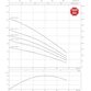 Скважинный насос Wilo-Sub TWU 4-1613-C (3~400 V, 50 Гц)