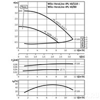 Центробежный насос Wilo VeroLine-IPL 40/80-0,09/4 