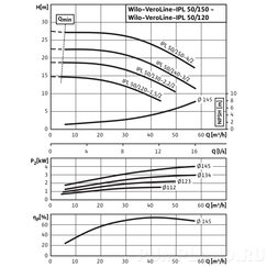 Центробежный насос Wilo VeroLine-IPL 50/140-3/2