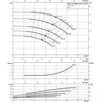 Центробежный насос Wilo CronoNorm-NL 32/125-0,37-4-05