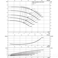 Центробежный насос Wilo CronoNorm-NL 32/125-0,75-2-05