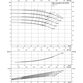 Центробежный насос Wilo CronoNorm-NL 65/250-37-2-05