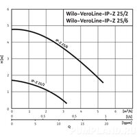 Циркуляционный насос Wilo VeroLine-IP-Z 25/6 DM