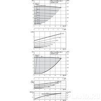 Центробежный насос Wilo CronoBloc-BL-E 32/140-2,2/2-R1