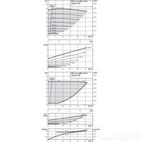 Центробежный насос Wilo CronoBloc-BL-E 32/150-3/2-R1