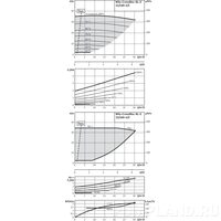 Центробежный насос Wilo CronoBloc-BL-E 32/160-4/2-R1