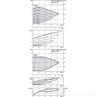 Центробежный насос Wilo CronoBloc-BL-E 40/110-1,5/2-R1