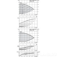 Центробежный насос Wilo CronoBloc-BL-E 40/120-2,2/2 -R1