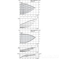 Центробежный насос Wilo CronoBloc-BL-E 40/130-3/2-R1