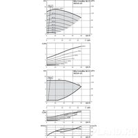 Центробежный насос Wilo CronoBloc-BL-E 50/110-3/2-R1