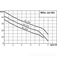 Центробежный насос Wilo-Jet WJ 202-X EM