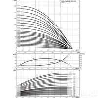 Центробежный насос Wilo HELIX V 202-1/16/E/KS/400-50
