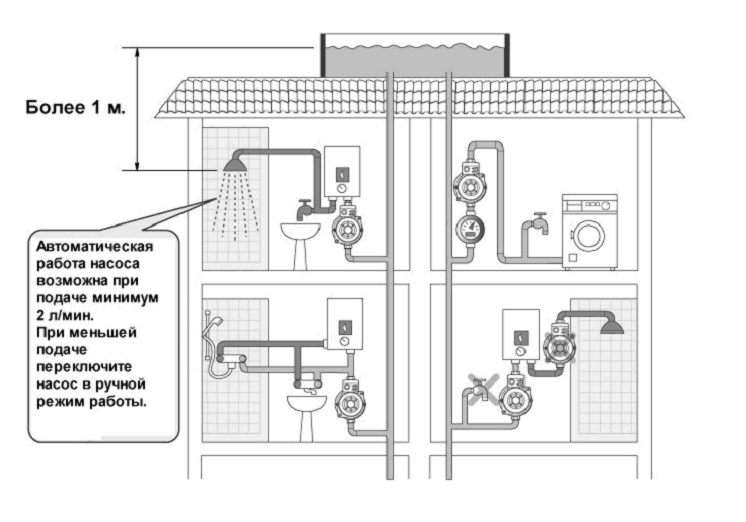 Повысительный насос для водопровода схема подключения Повысительный насос для квартиры - как сделать правильный выбор